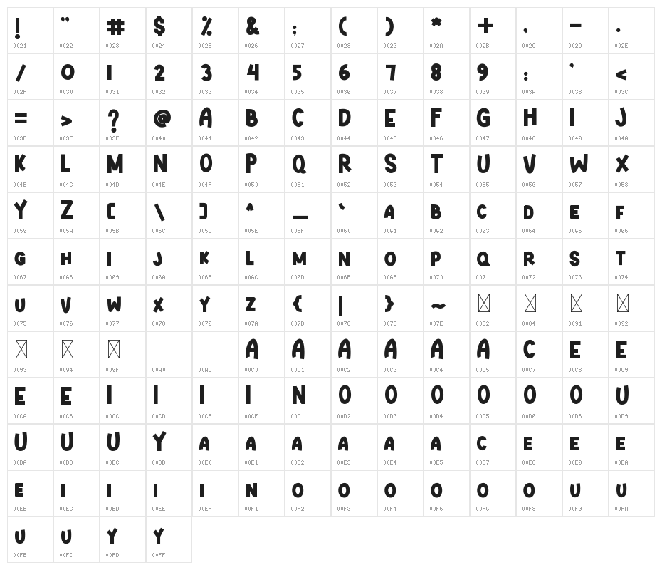 BOUNDY Character Map
