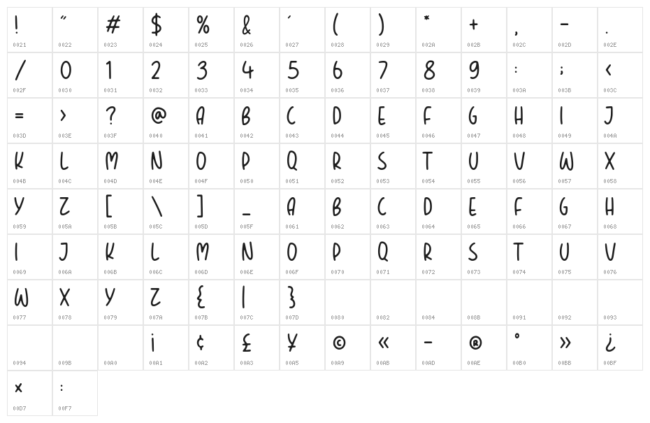 BOUNTIES Character Map