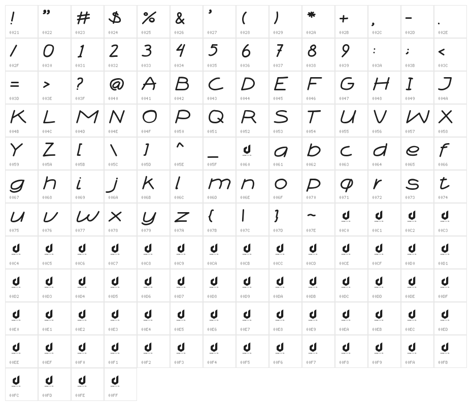 BOXI MARKER Character Map