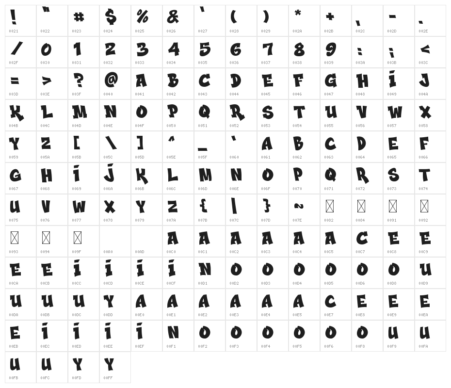 BOZART Character Map
