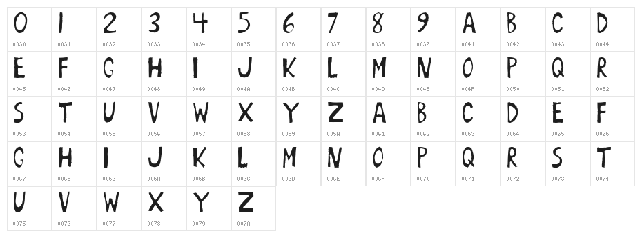 BoArust beta Character Map
