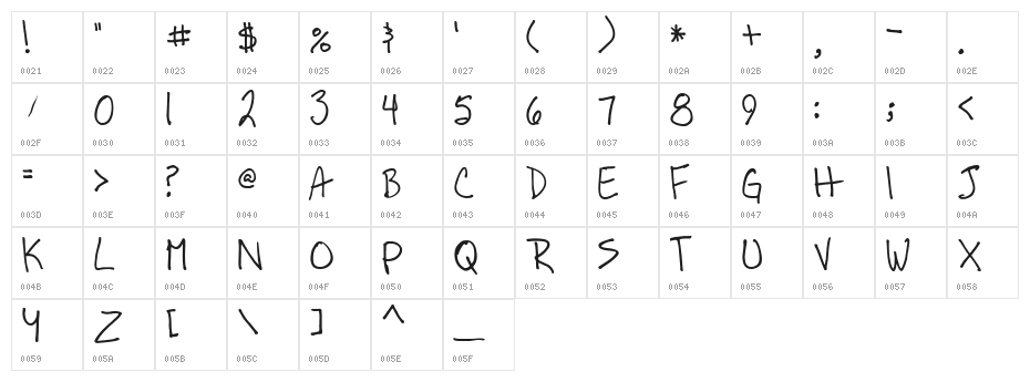 BoBsFrAnTiC True Type Character Map