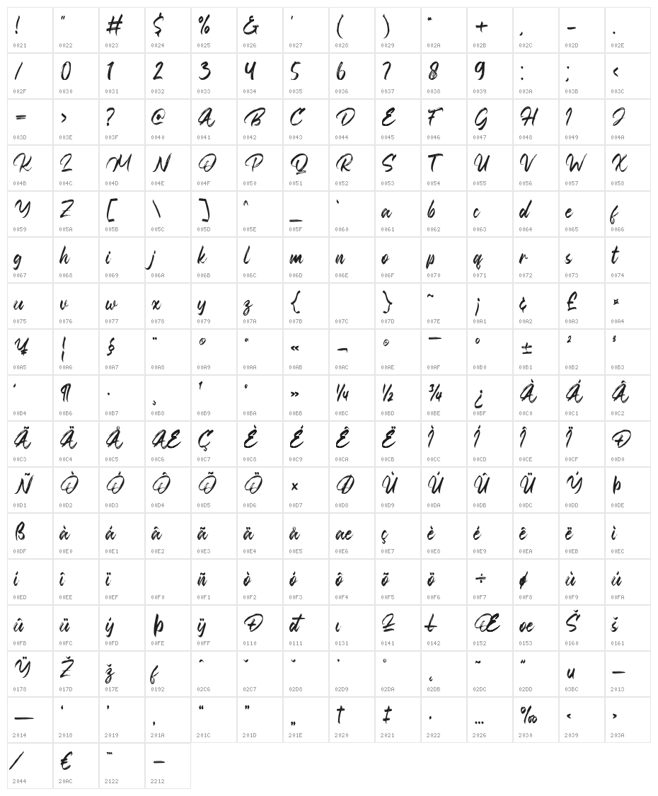 Boank-Regular Character Map