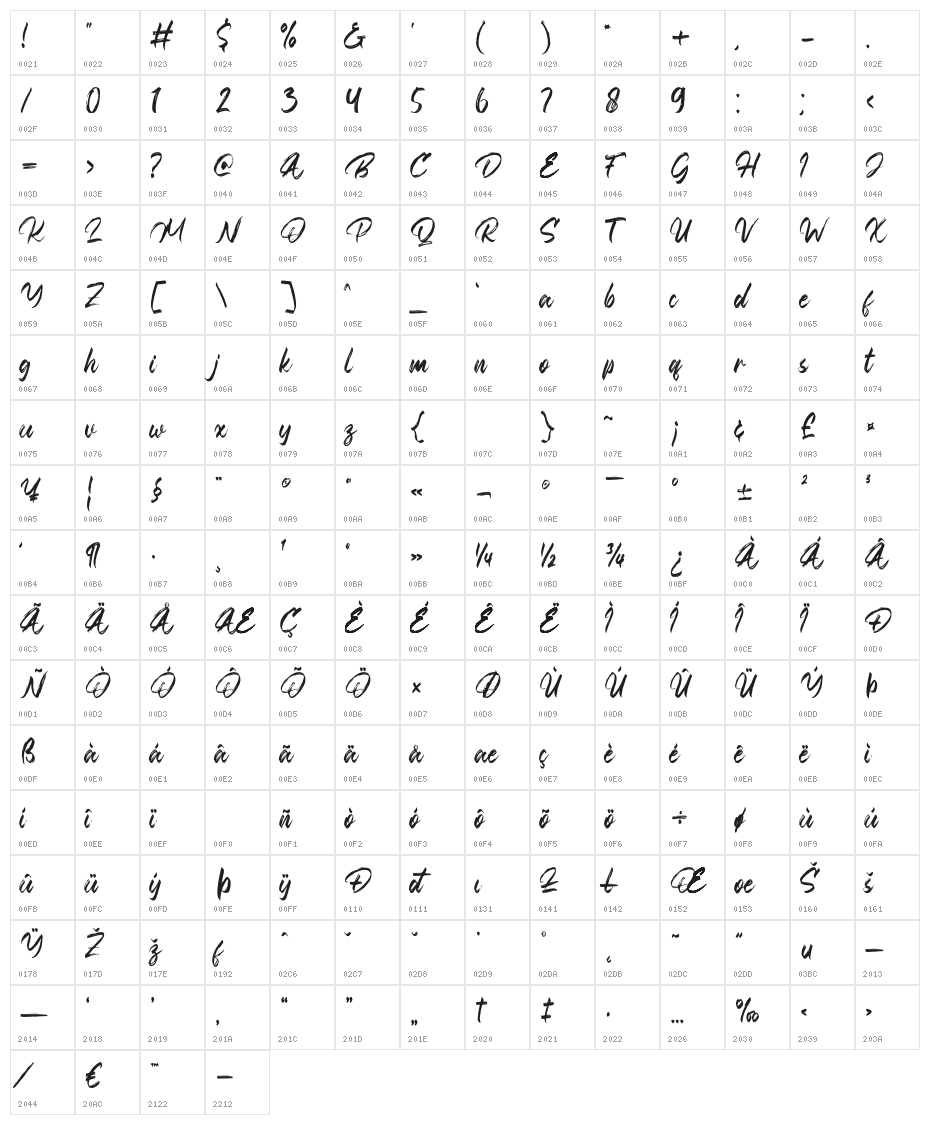 Boank Regular Character Map
