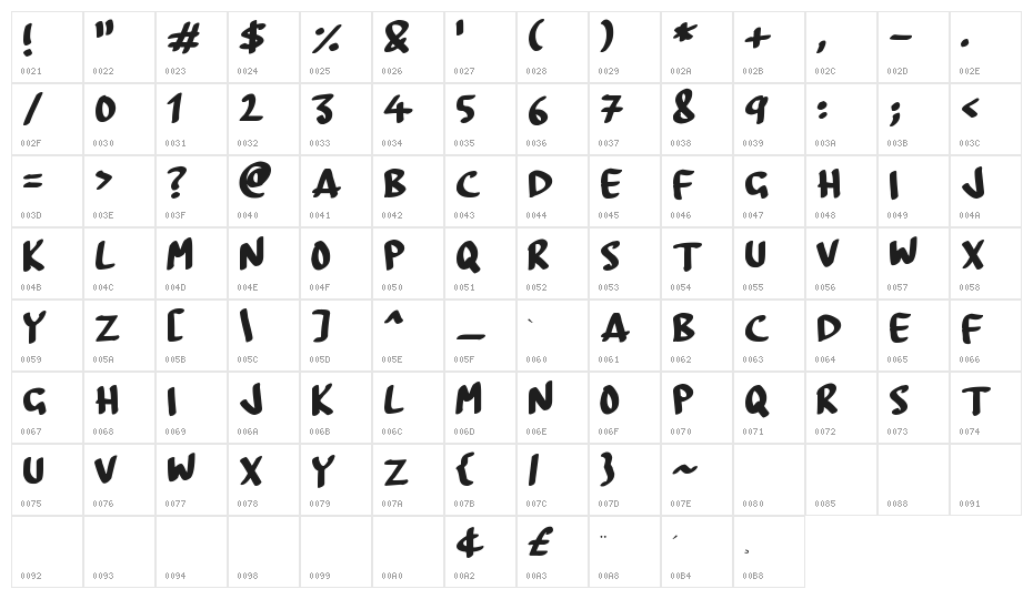 BoardMarker Character Map