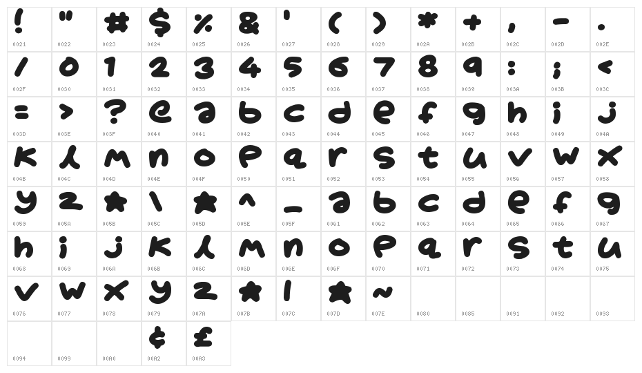 Boardgamers Character Map
