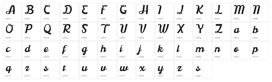 Boardley Demo Character Map