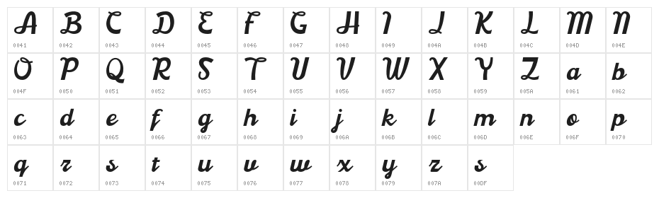 BoardleyDemo Character Map