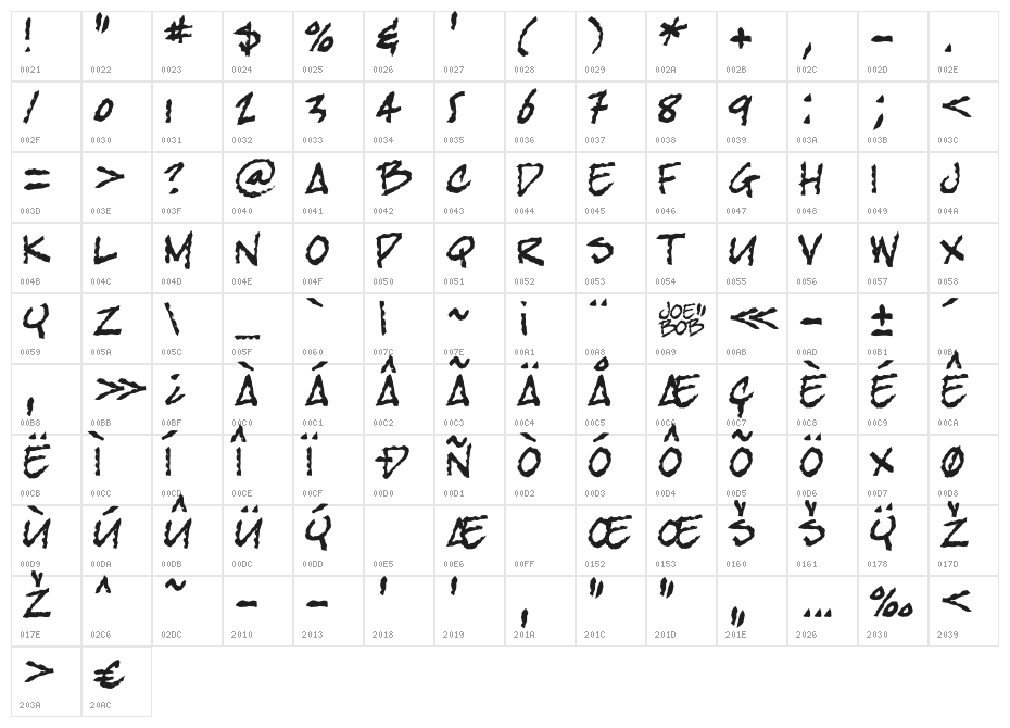 BobTag Character Map
