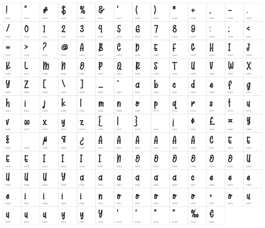 Boba Ball Character Map