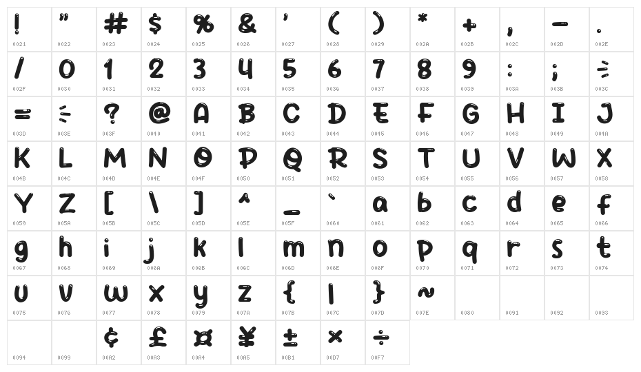 Boba Cups Character Map