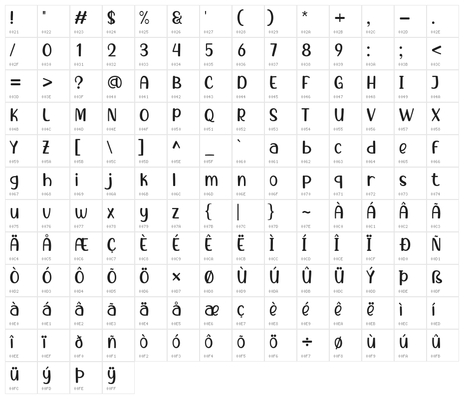 Boba Panda Character Map