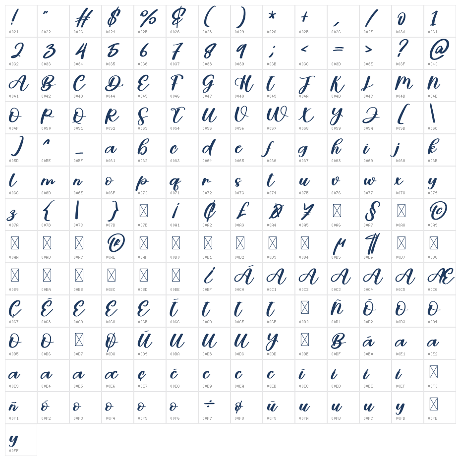 Boba1 Character Map