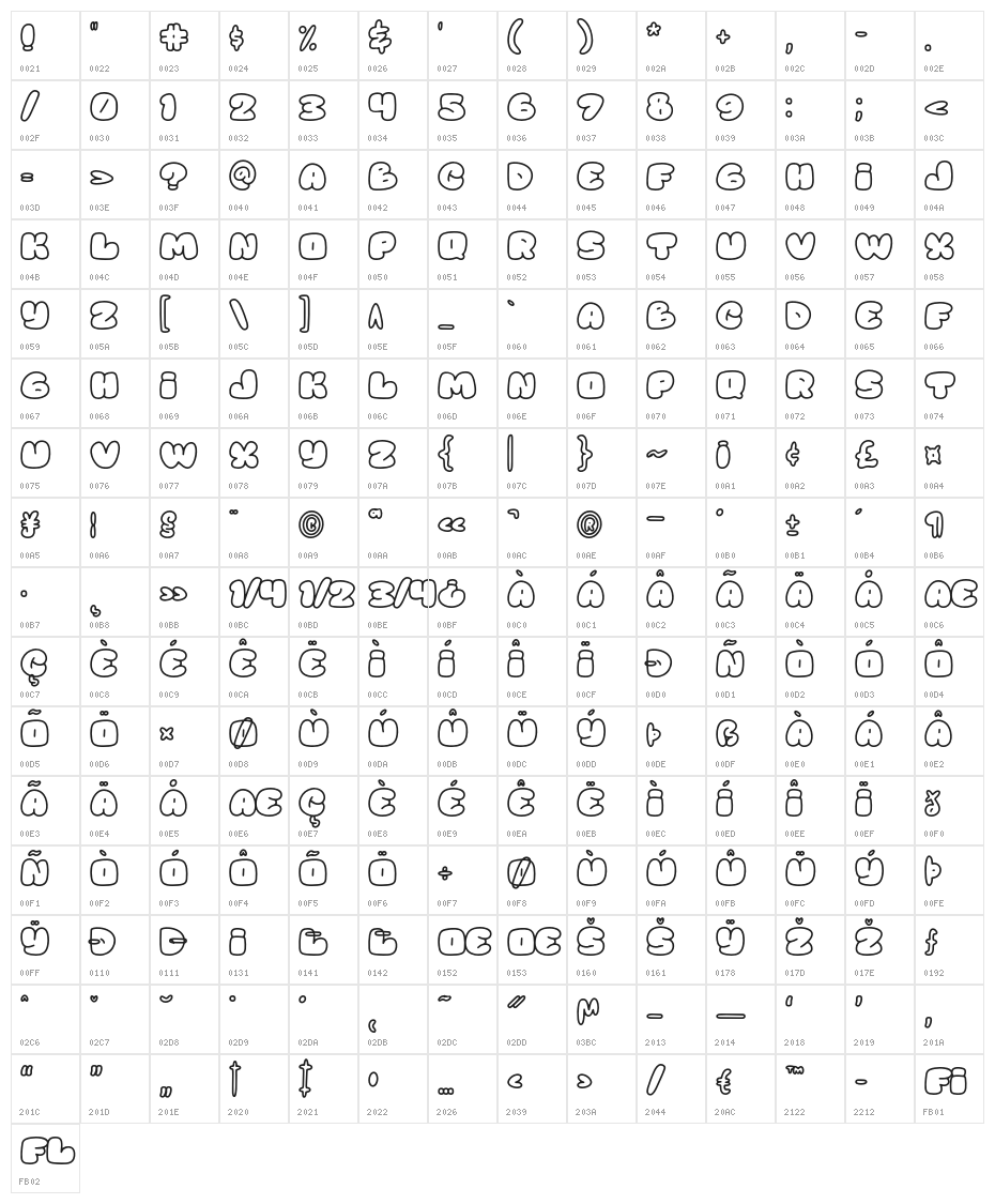 Bobagum Character Map