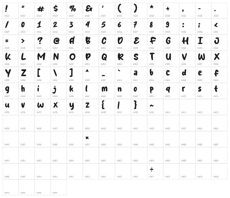 Bobaland Character Map