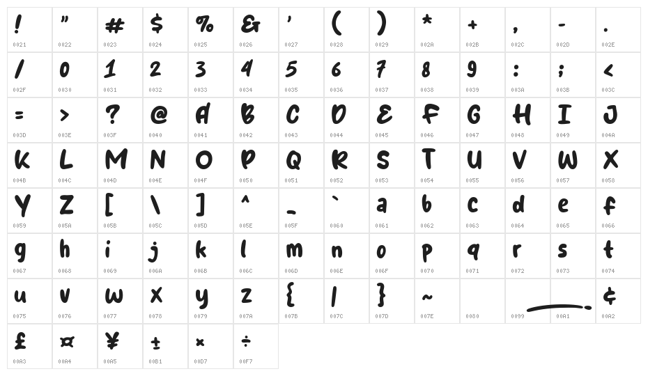 Bobaland Character Map