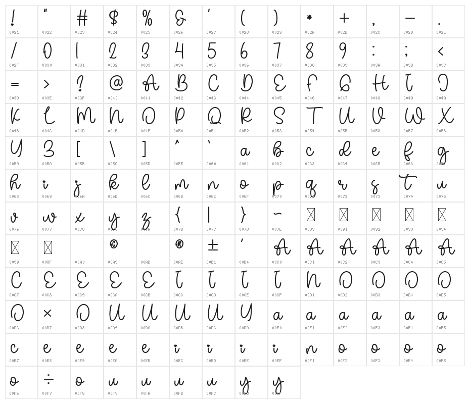 Bobamilk Character Map