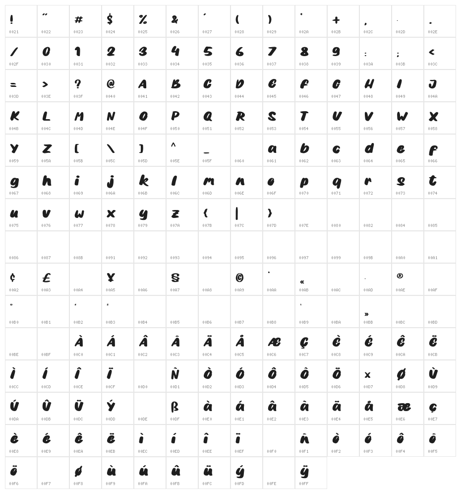 Bobaniac Regular Character Map
