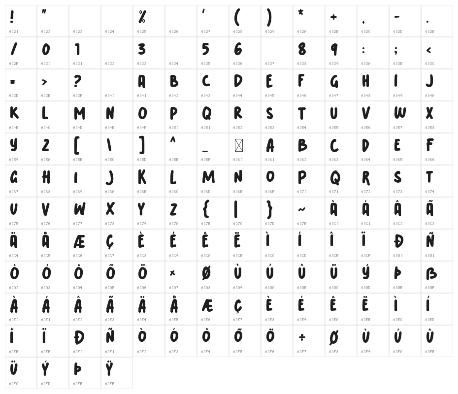 Bobba Tea Character Map