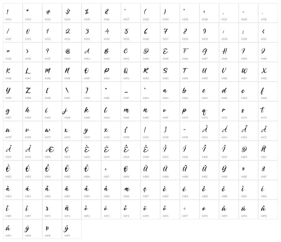 Bobbey Character Map