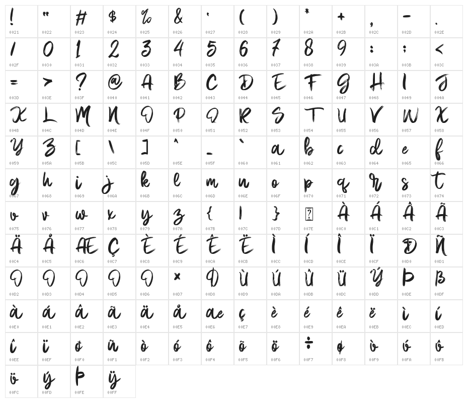 Bobby Anderson - Personal Use Character Map