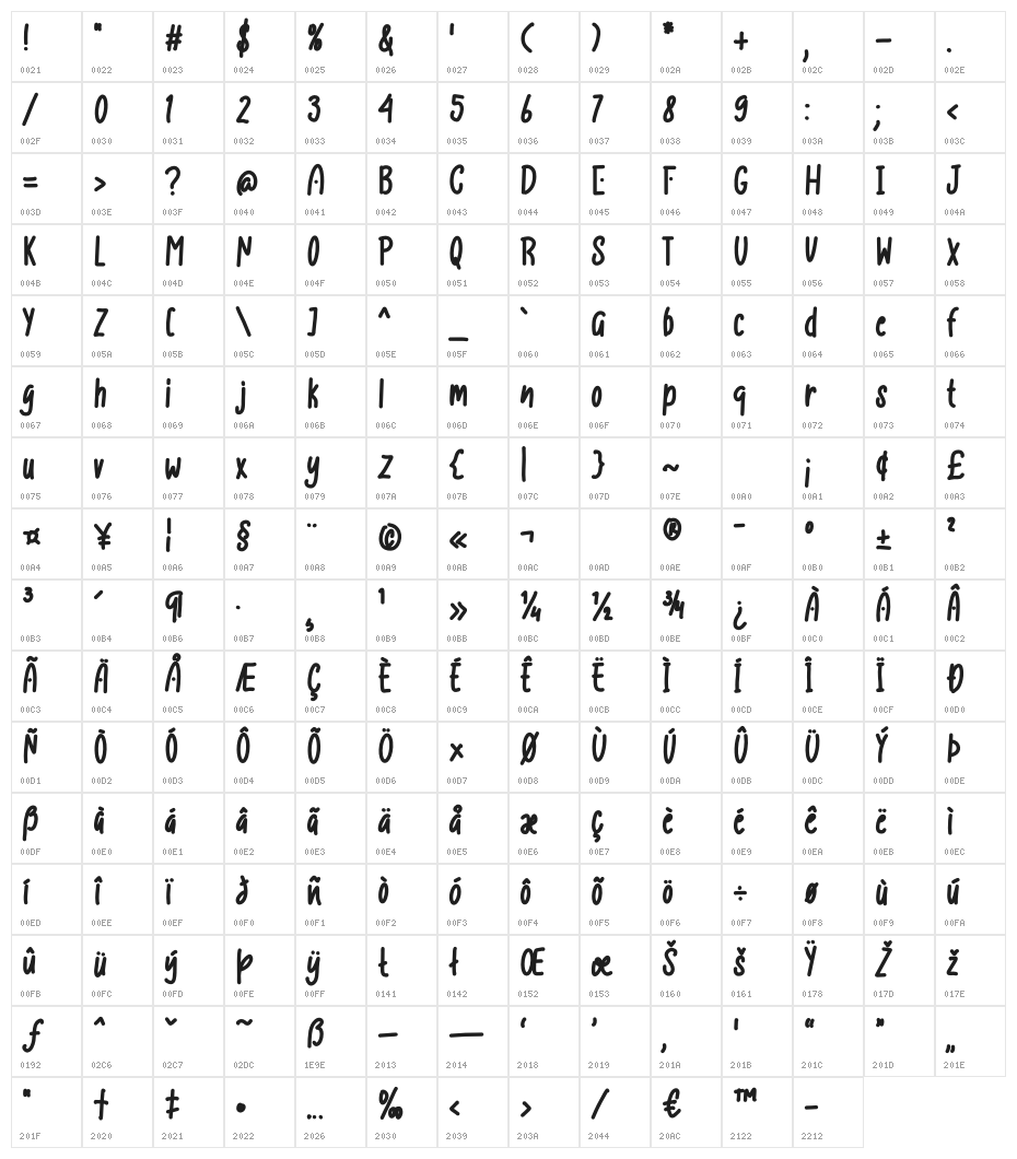 Bobby Christmas Character Map