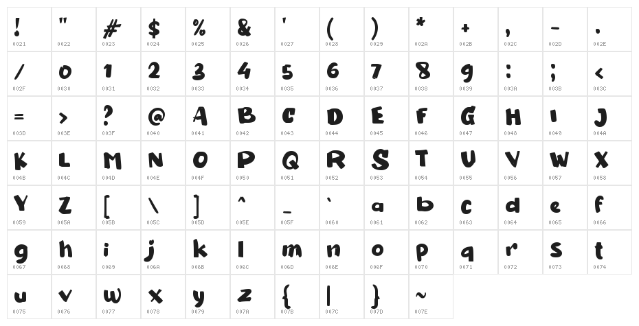 Bobby Donut Character Map