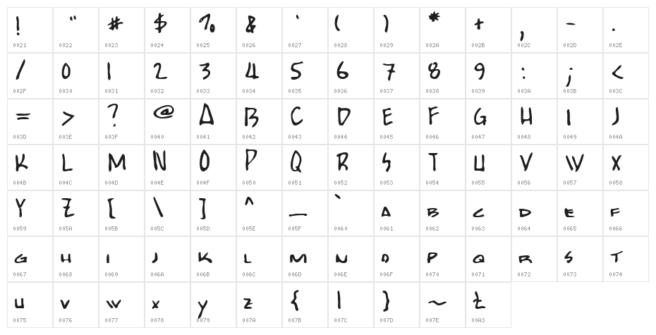 Bobcat Character Map