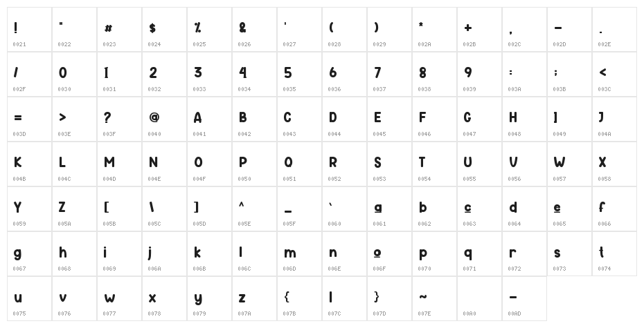 Bobila Character Map