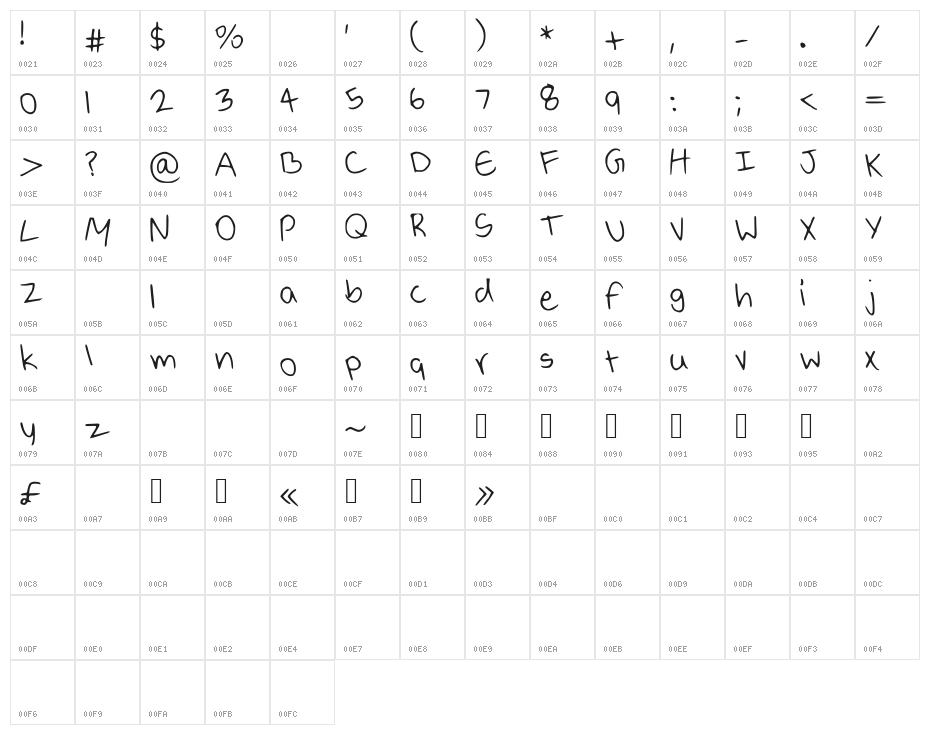 Bobito Character Map