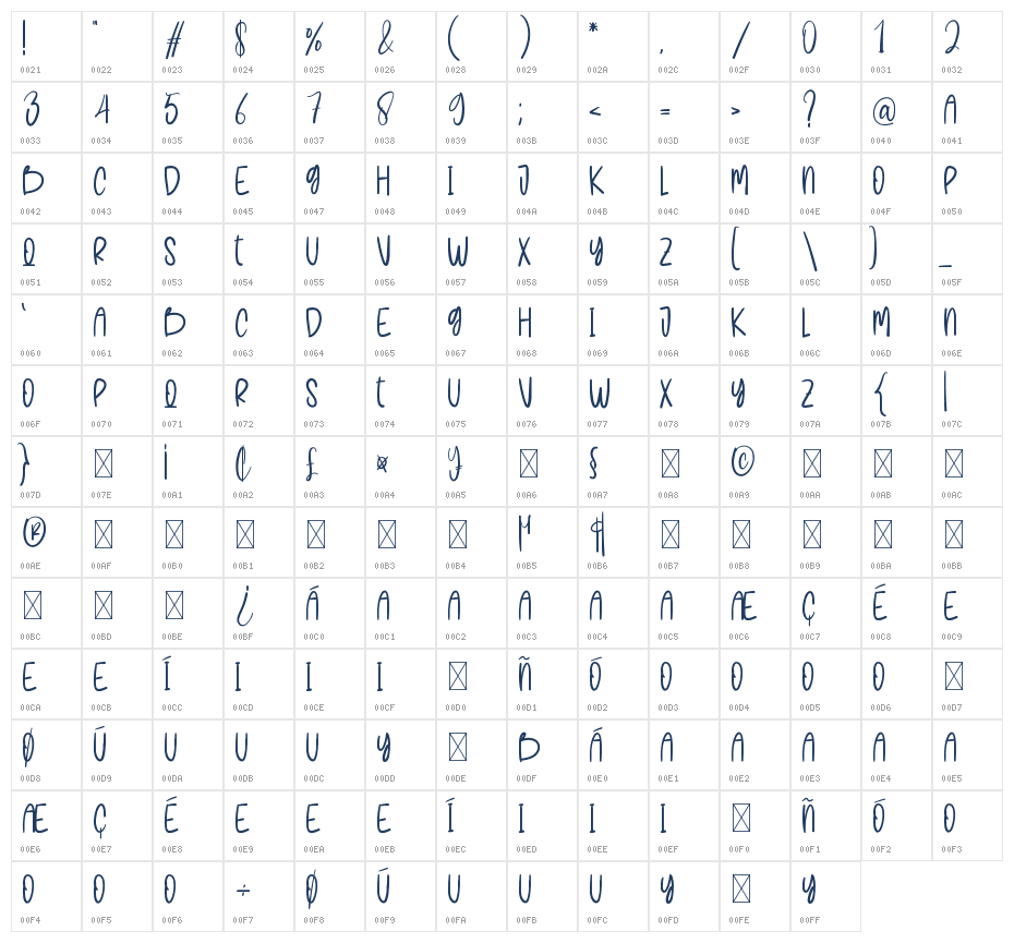 Bobo1 Character Map