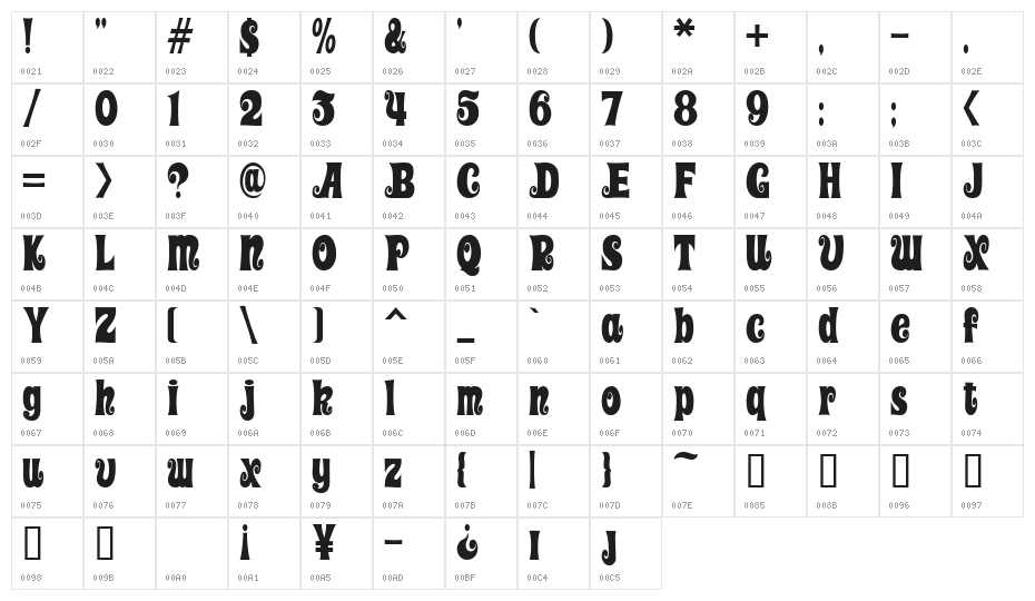 BoboBlackAl Character Map