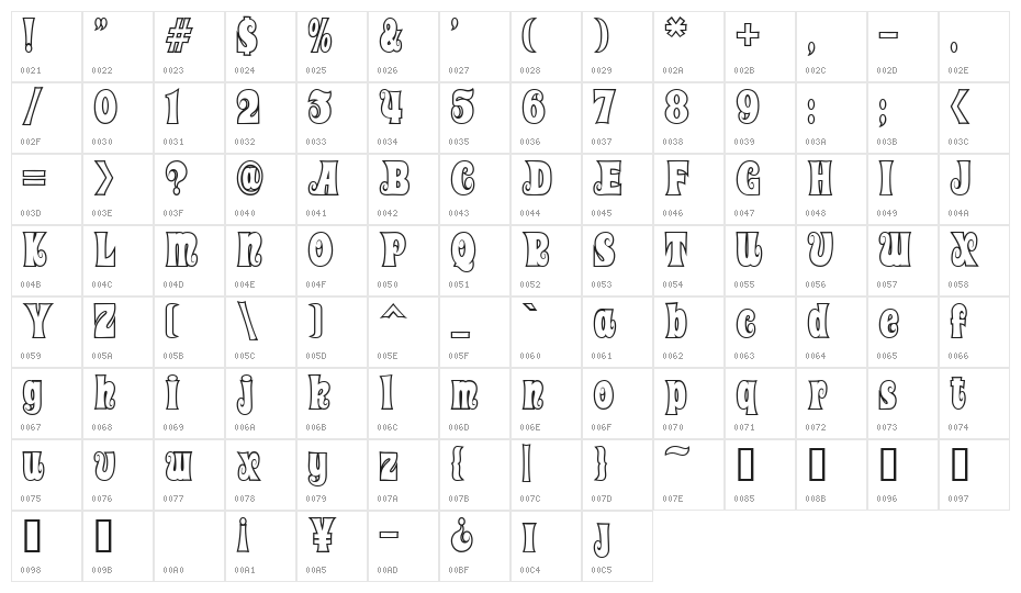 BoboWhiteAl Character Map