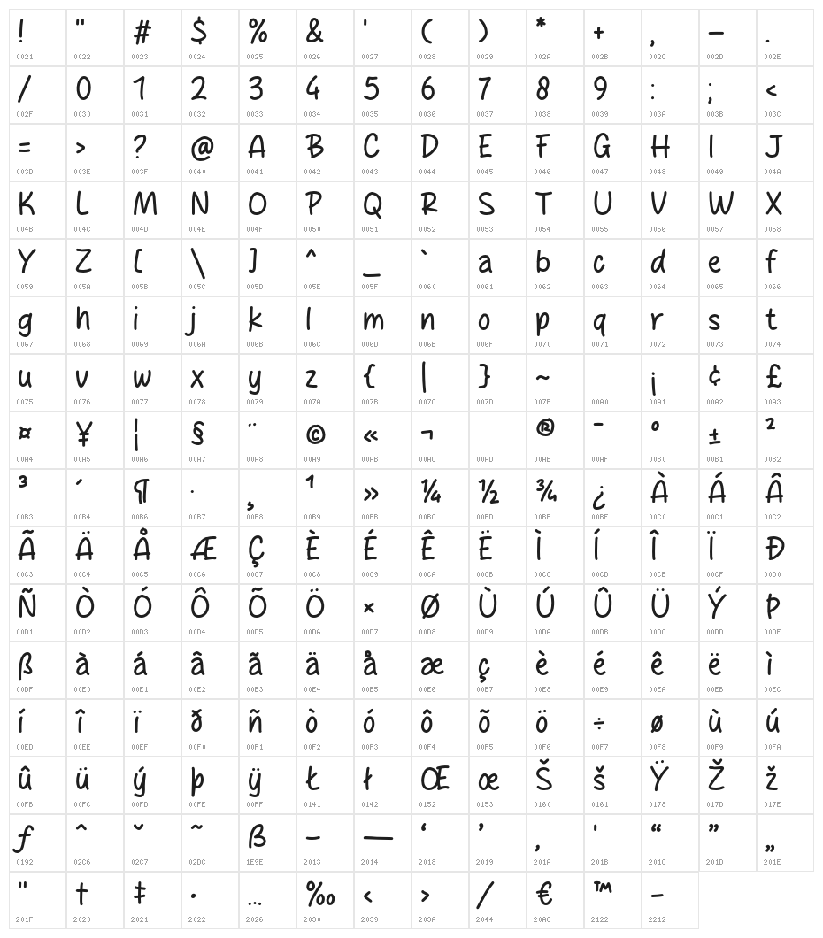 Bobogo Character Map