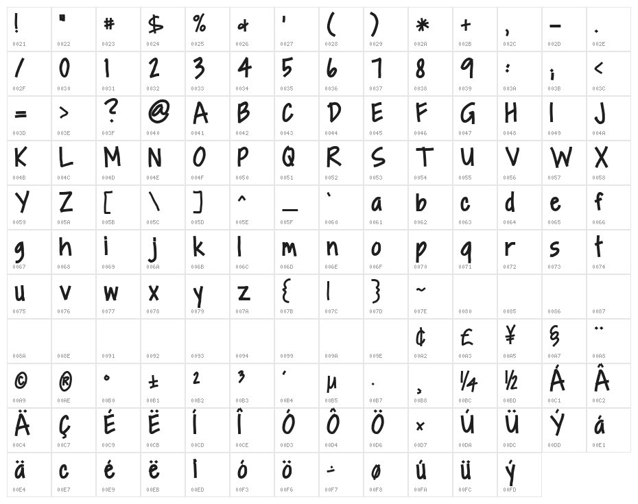Boboiboy Character Map
