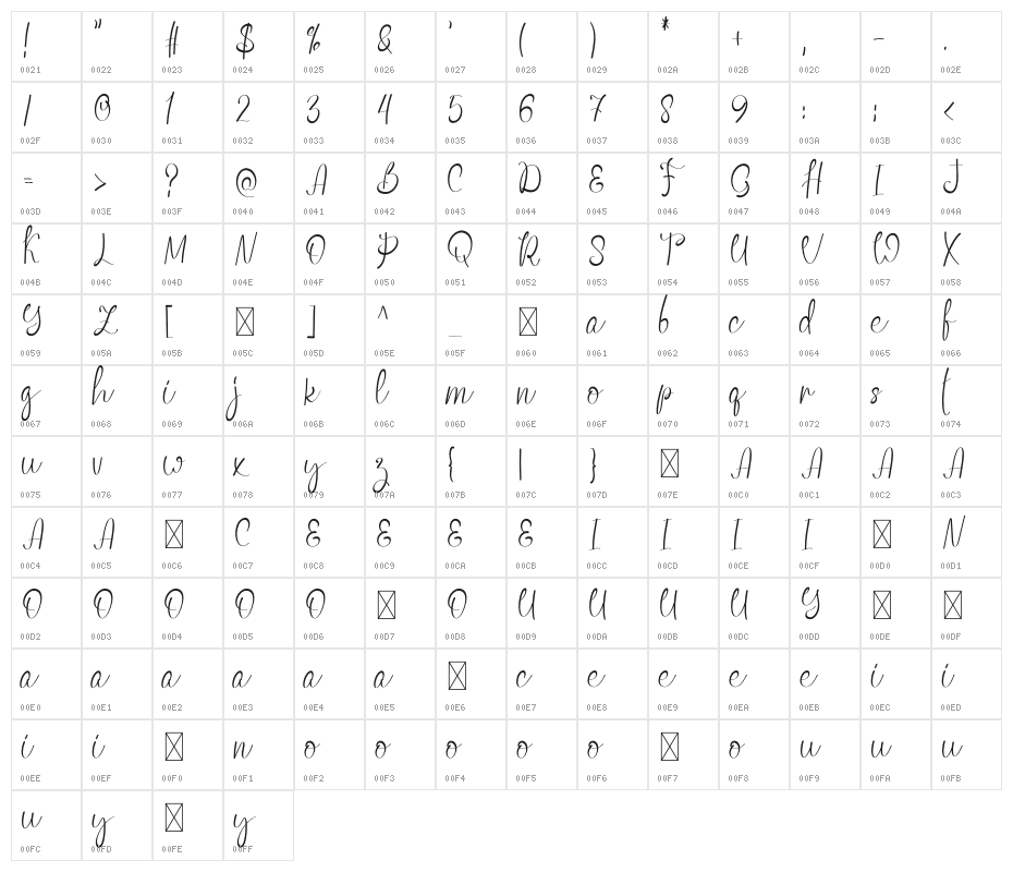 Bobolink Character Map