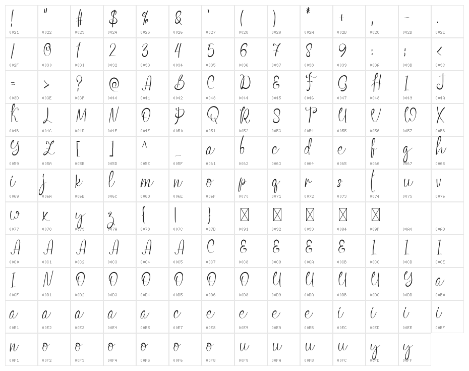 Bobolink Character Map