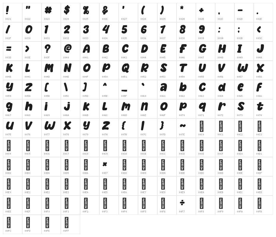 Bochild Character Map
