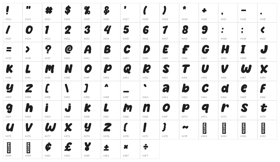 Bochild Character Map