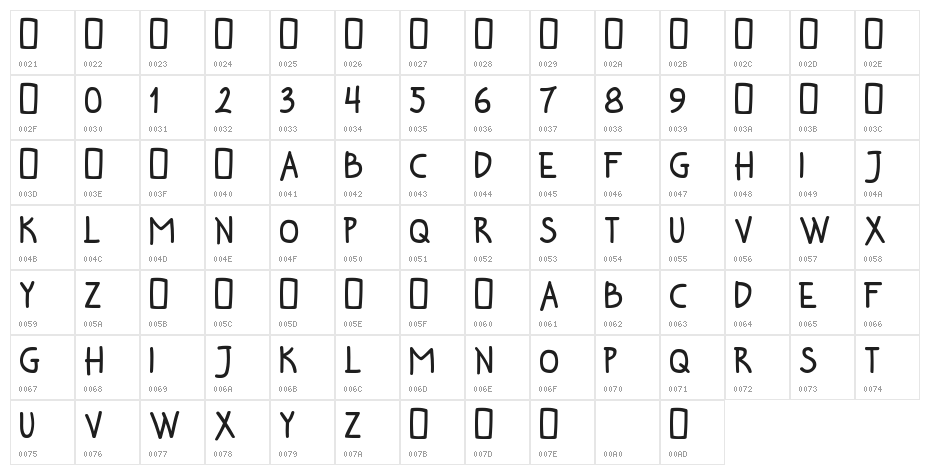 Bochill Character Map