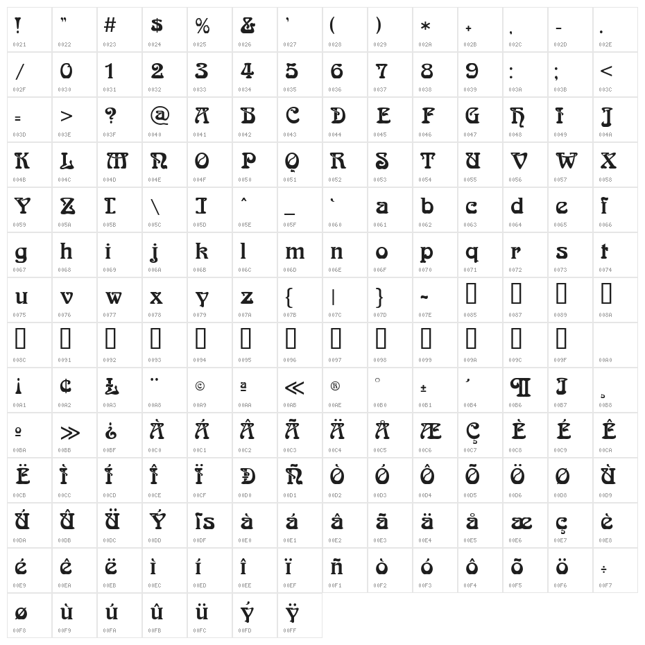 Bocklin Character Map