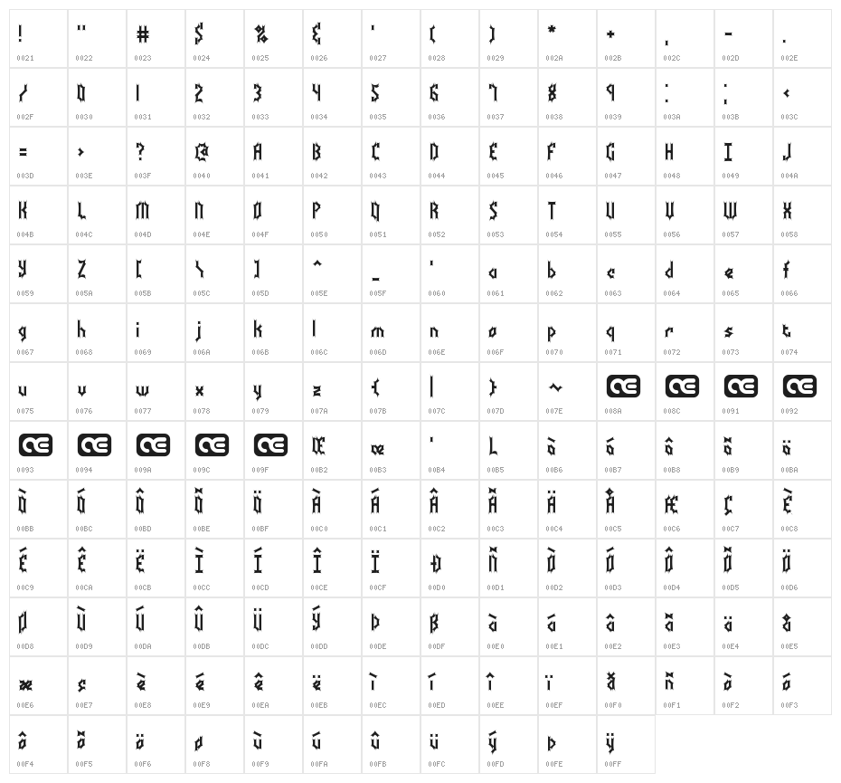 Bocuma Batty BRK Character Map
