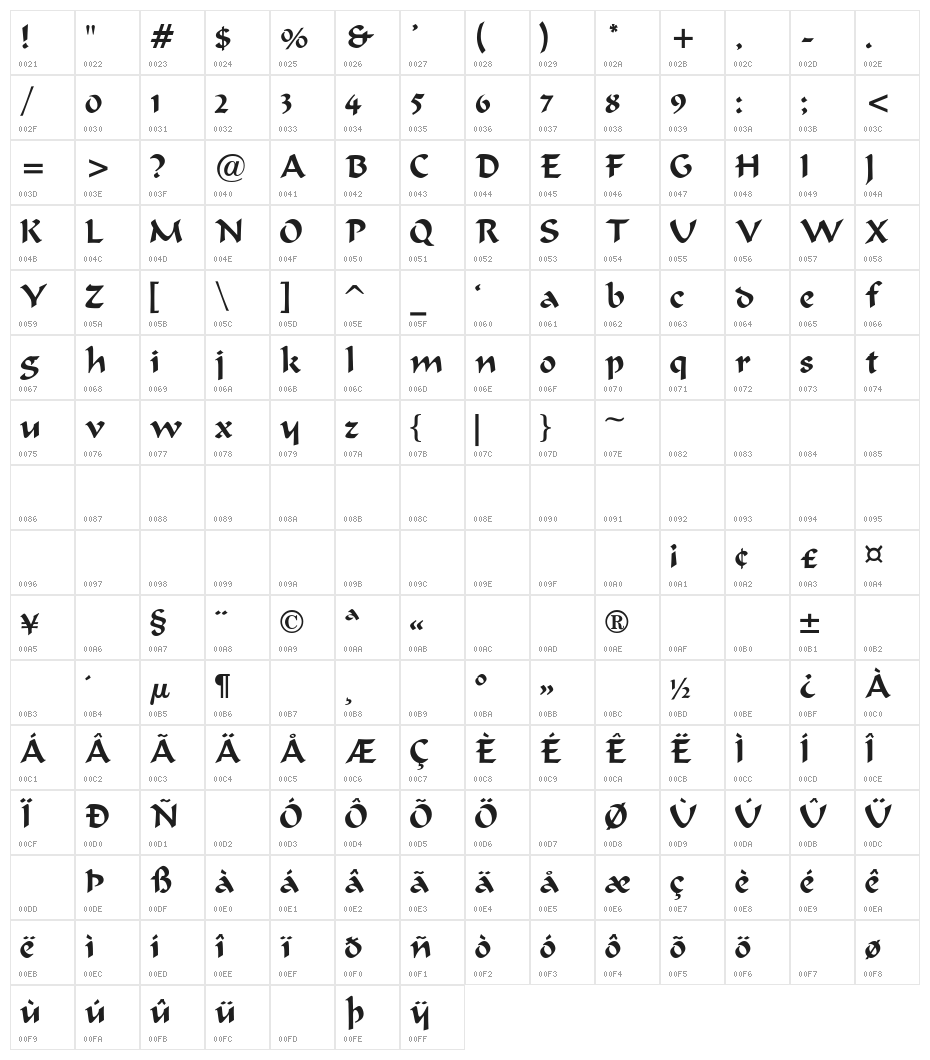 Bodacious-Normal Character Map