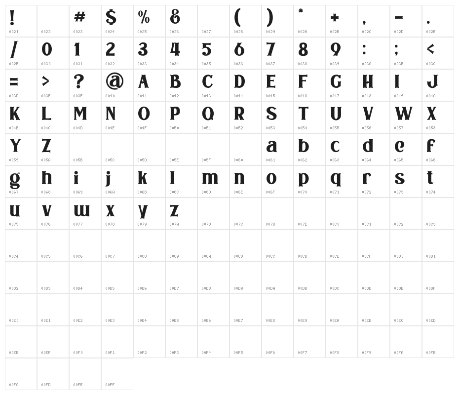 Bodbug Character Map