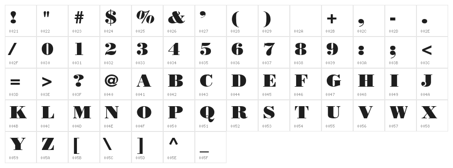 Boden Esperanto Character Map