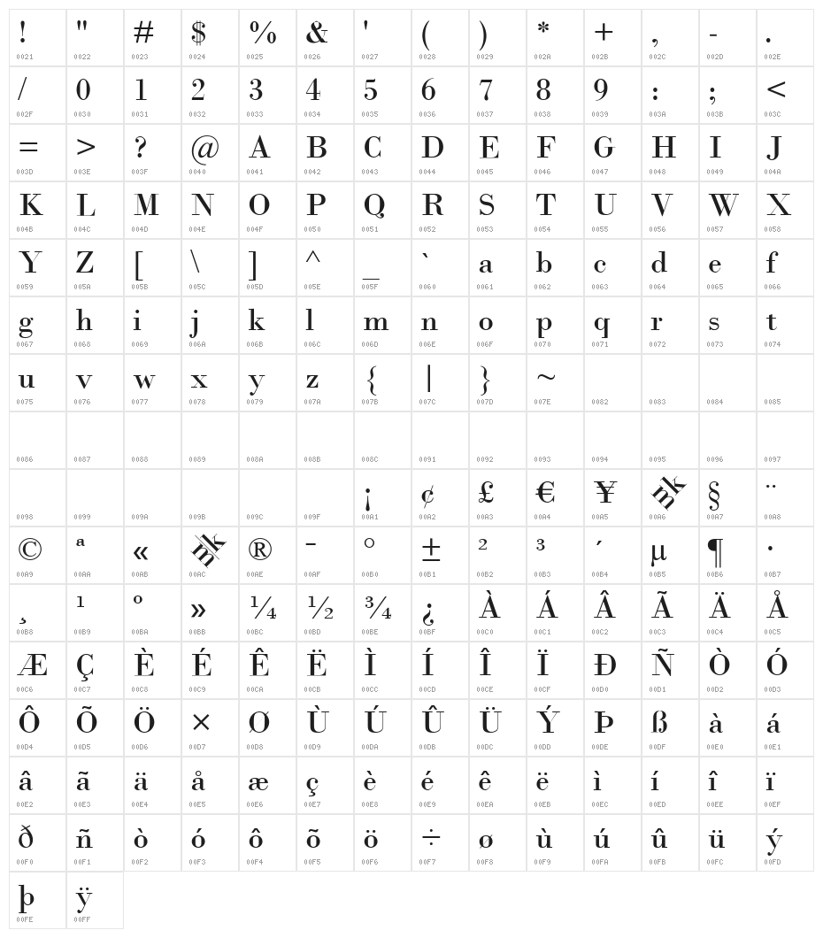 Bodidota Character Map