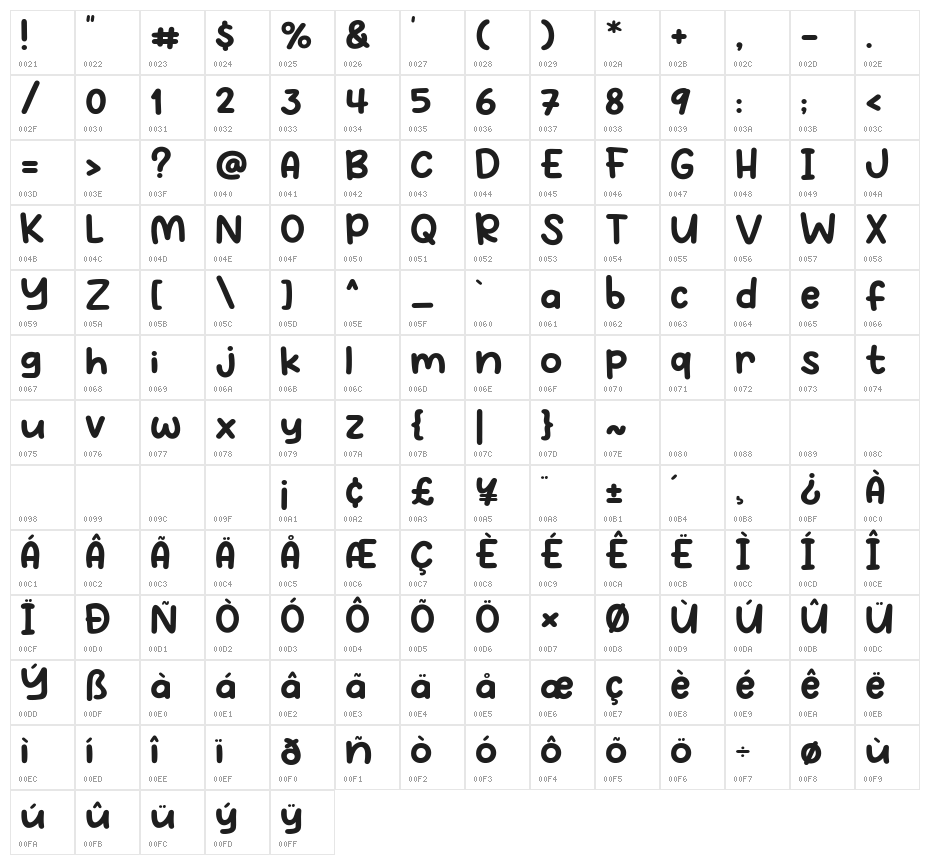 Bodo Amat Character Map