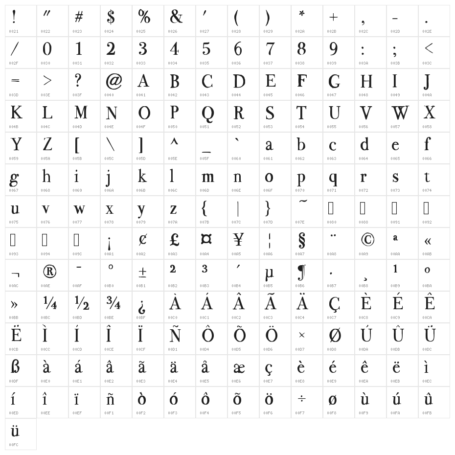 BodoFlo Character Map
