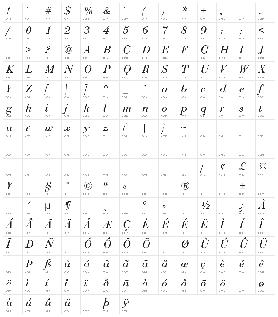 Bodoni-Normal-Italic Character Map
