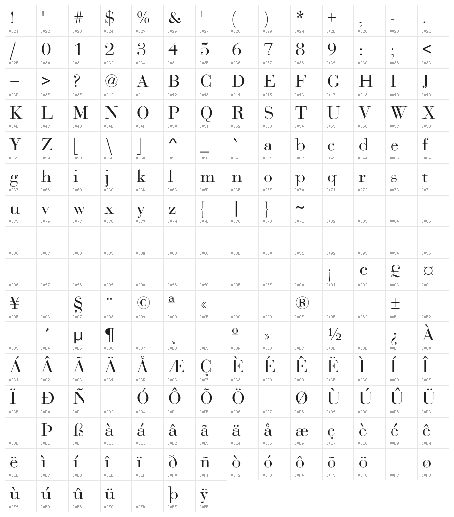 Bodoni-Normal Character Map